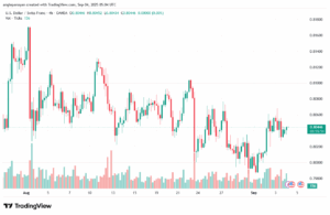 تحليل-USDCHF-04-9-2025