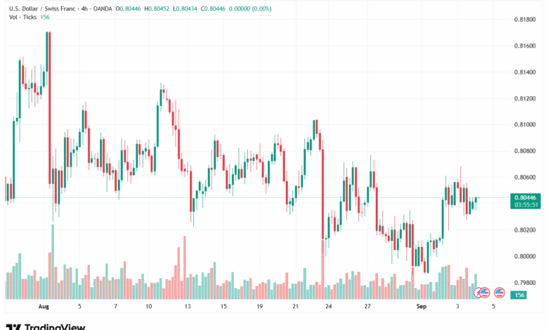 تحليل-USDCHF-04-9-2025