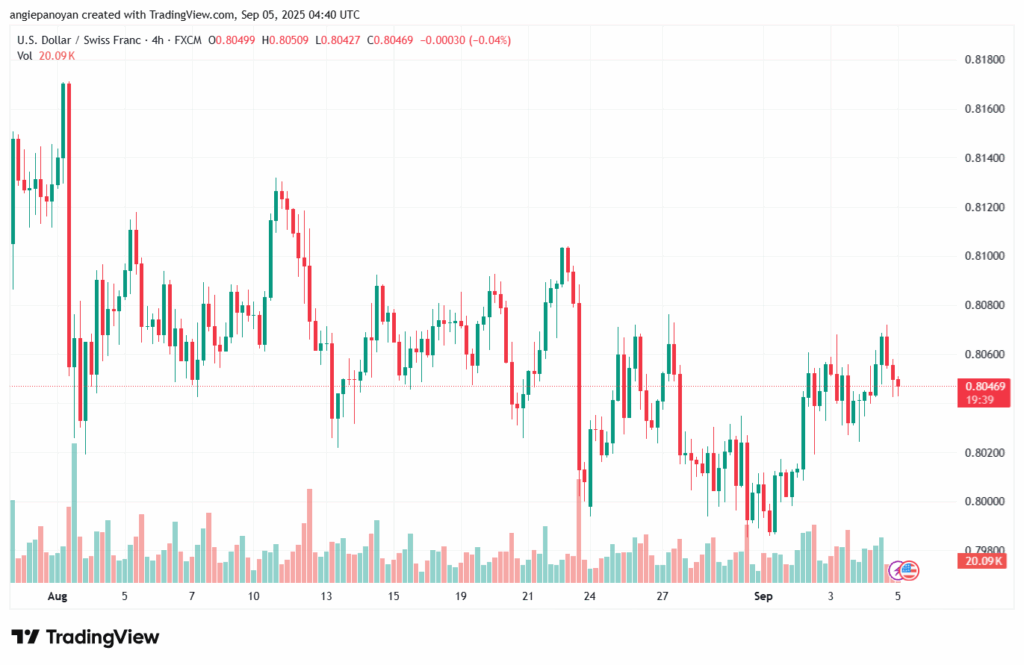 تحليل-USDCHF-05-9-2025