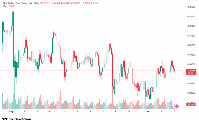 تحليل-USDCHF-05-9-2025