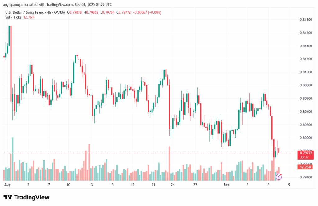 تحليل-USDCHF-08-9-2025