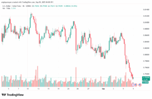 تحليل-USDCHF-09-9-2025