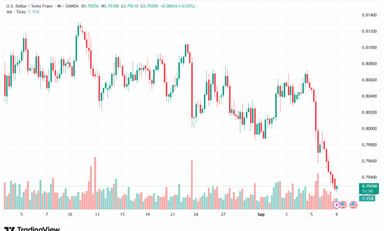 تحليل-USDCHF-09-9-2025
