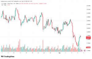 تحليل-USDCHF-10-9-2025