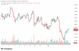 تحليل-USDCHF-11-9-2025