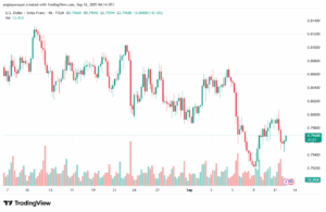 تحليل-USDCHF-12-9-2025