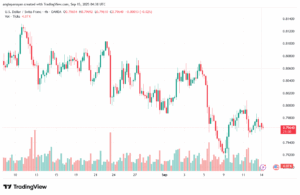 تحليل-USDCHF-15-9-2025