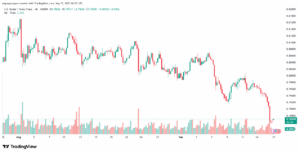 تحليل-USDCHF-17-9-2025