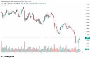 تحليل-USDCHF-18-9-2025
