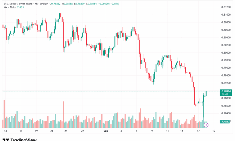 تحليل-USDCHF-18-9-2025