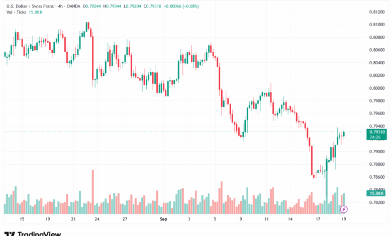 تحليل-USDCHF-19-9-2025
