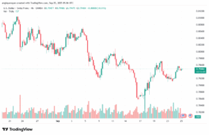 تحليل-USDCHF-25-9-2025