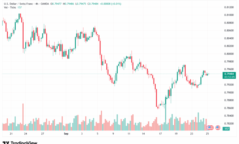 تحليل-USDCHF-25-9-2025