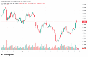 تحليل-USDCHF-26-9-2025