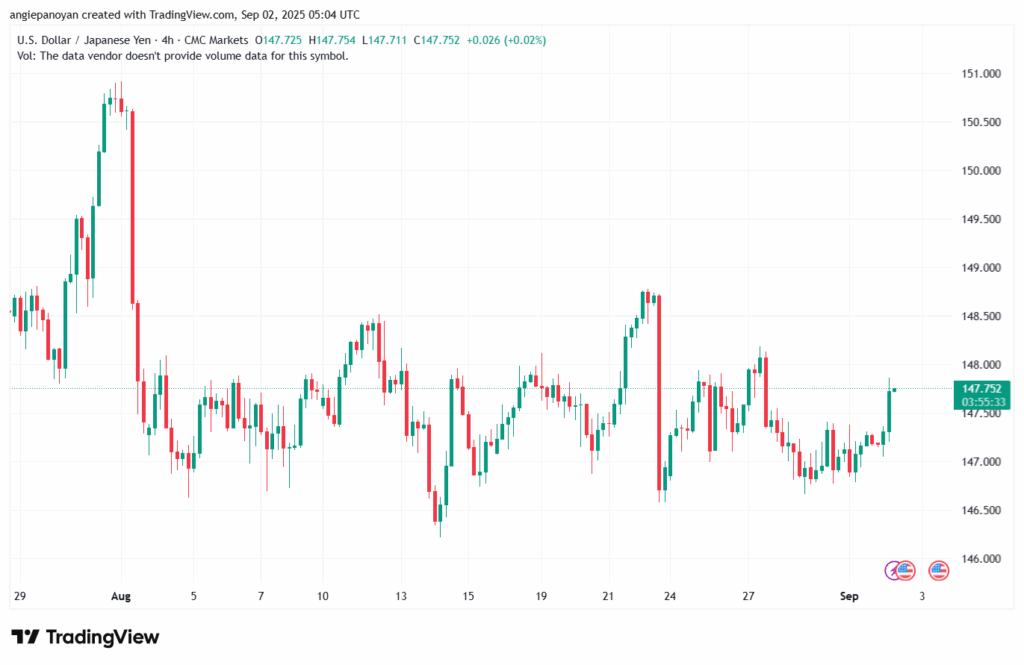 تحليل-USDJPY-02-9-2025