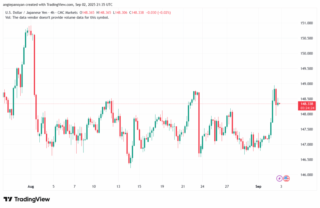 تحليل-USDJPY-03-9-2025