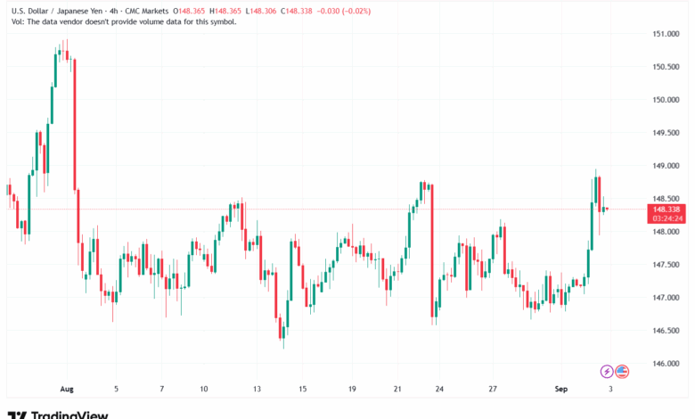 تحليل-USDJPY-03-9-2025