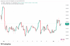 تحليل-USDJPY-04-9-2025
