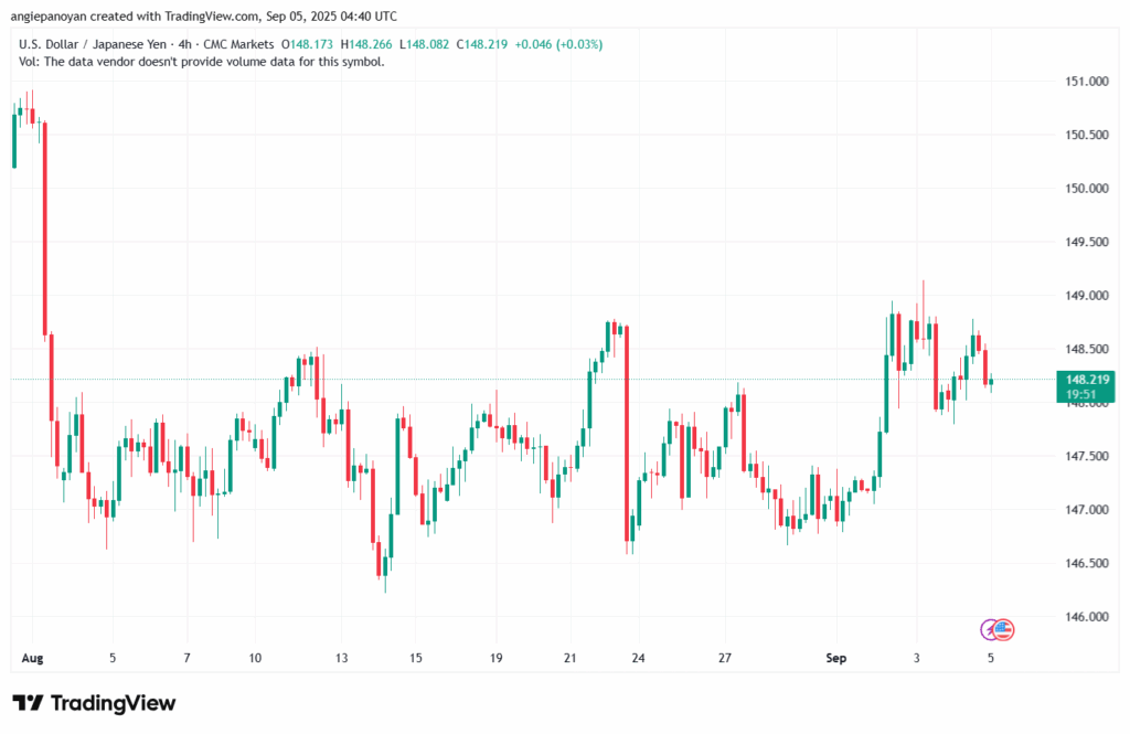 تحليل-USDJPY-05-9-2025