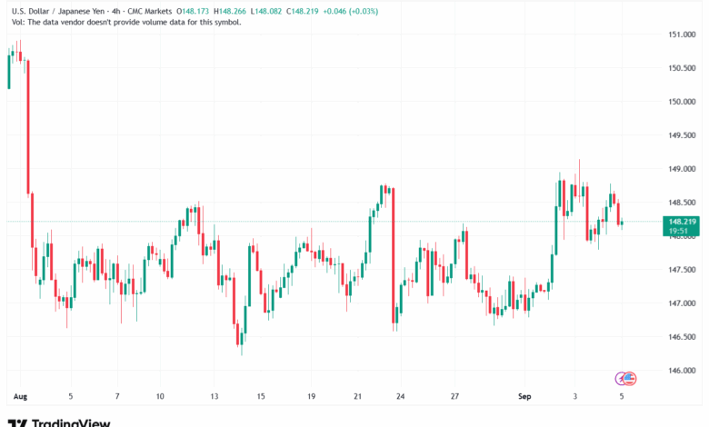 تحليل-USDJPY-05-9-2025