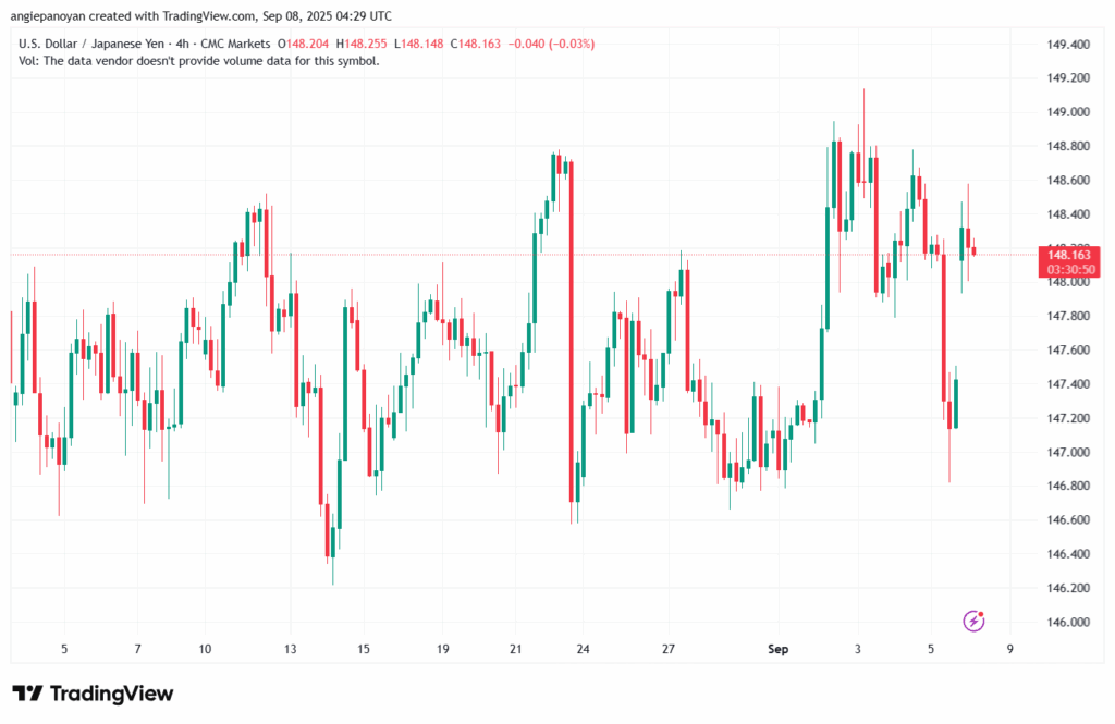 تحليل-USDJPY-08-9-2025