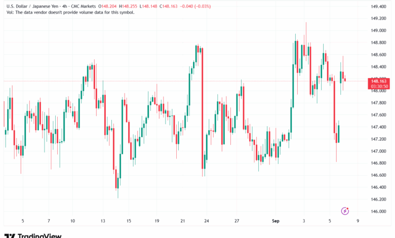 تحليل-USDJPY-08-9-2025