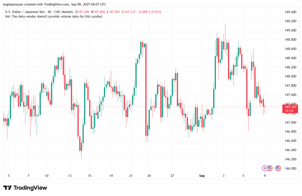 تحليل-USDJPY-09-9-2025