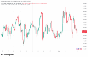 تحليل-USDJPY-09-9-2025