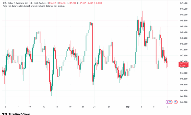 تحليل-USDJPY-09-9-2025