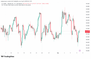 تحليل-USDJPY-10-9-2025