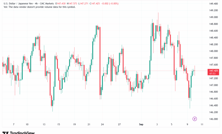 تحليل-USDJPY-10-9-2025