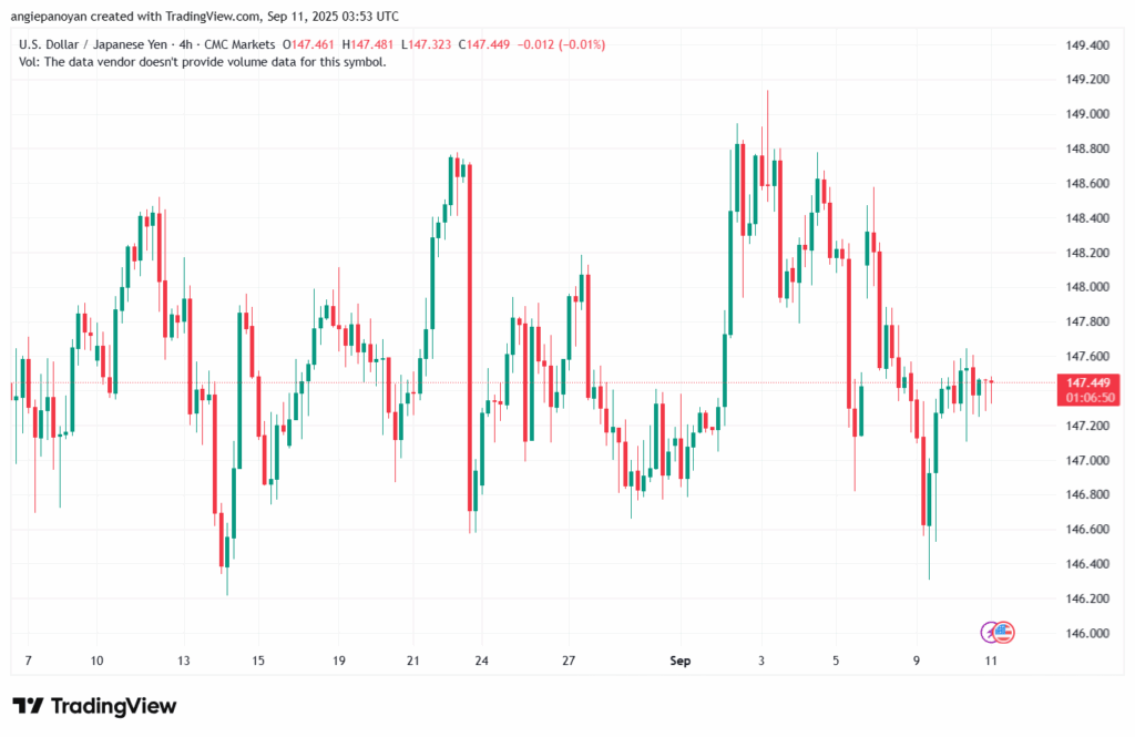 تحليل-USDJPY-11-9-2025