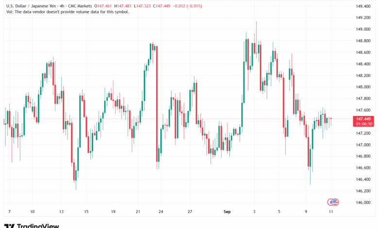 تحليل-USDJPY-11-9-2025