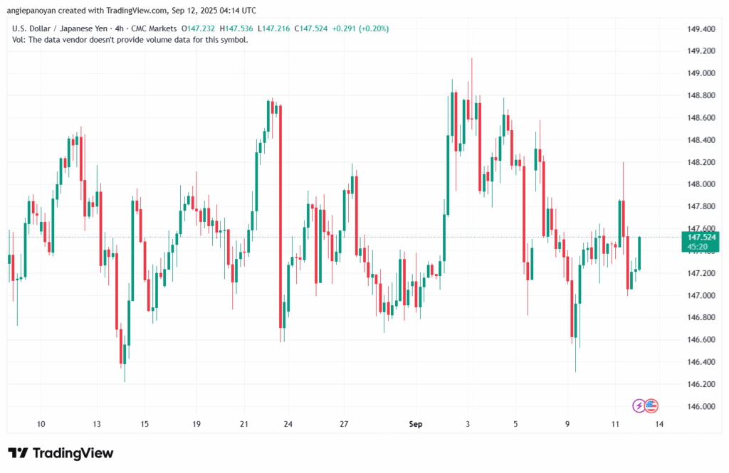 تحليل-USDJPY-12-9-2025