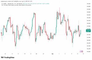 تحليل-USDJPY-12-9-2025
