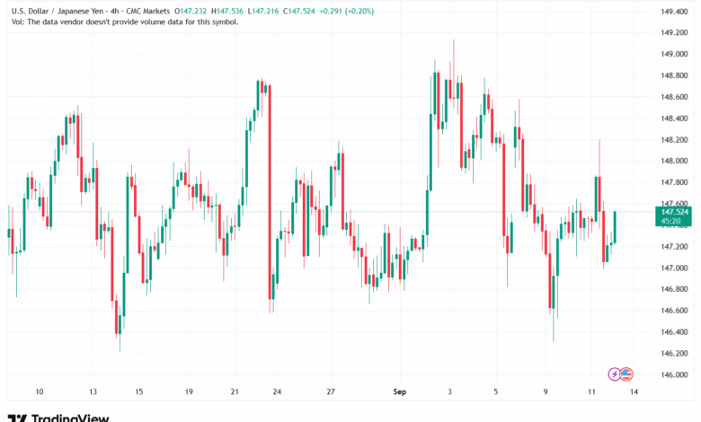 تحليل-USDJPY-12-9-2025