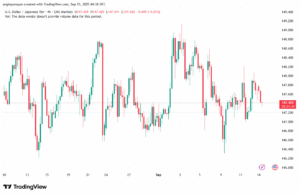 تحليل-USDJPY-15-9-2025