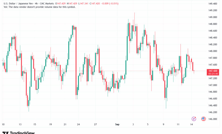 تحليل-USDJPY-15-9-2025