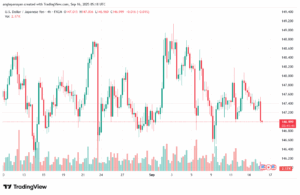تحليل-USDJPY-16-9-2025