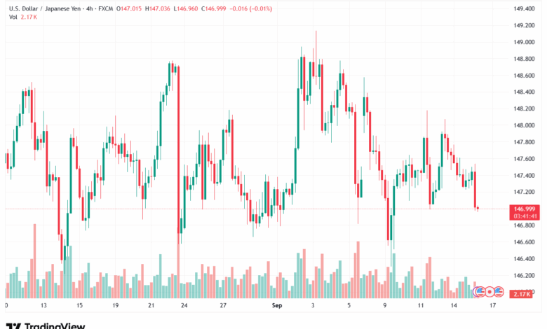 تحليل-USDJPY-16-9-2025