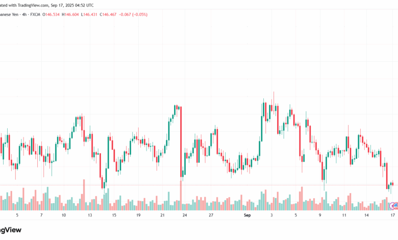 تحليل-USDJPY-17-9-2025