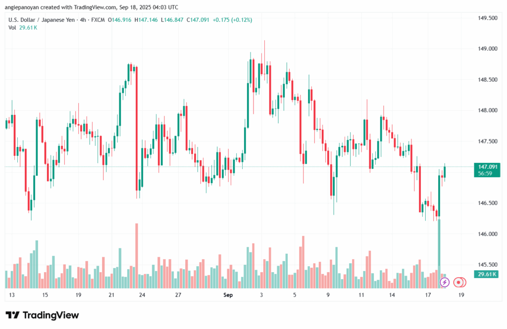 تحليل-USDJPY-18-9-2025