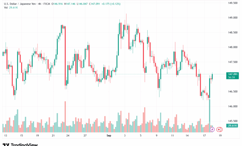 تحليل-USDJPY-18-9-2025