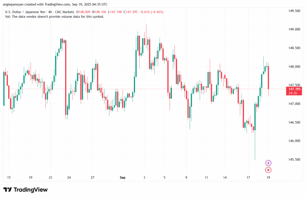 تحليل-USDJPY-19-9-2025