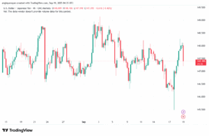 تحليل-USDJPY-19-9-2025