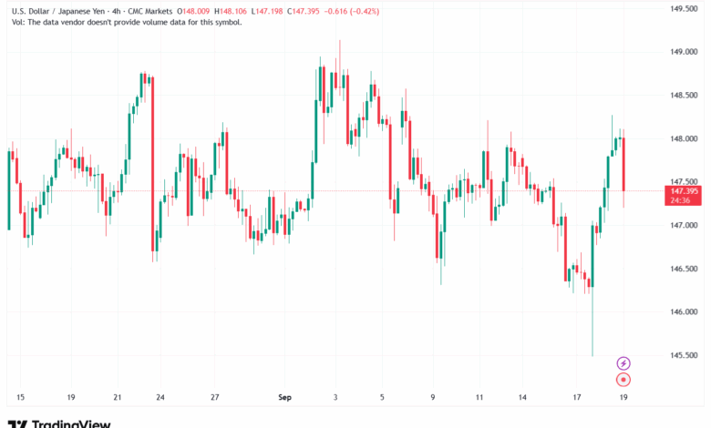 تحليل-USDJPY-19-9-2025