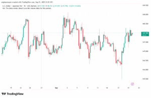 تحليل-USDJPY-22-9-2025