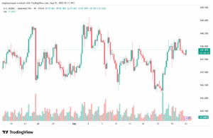 تحليل-USDJPY-23-9-2025