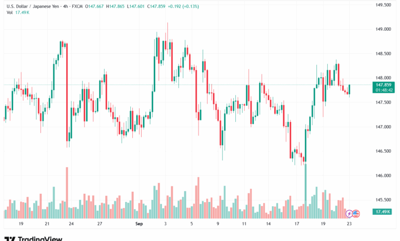 تحليل-USDJPY-23-9-2025