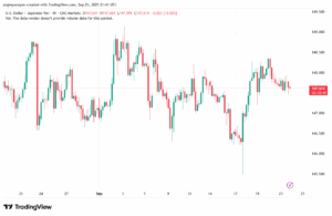 تحليل-USDJPY-24-9-2025